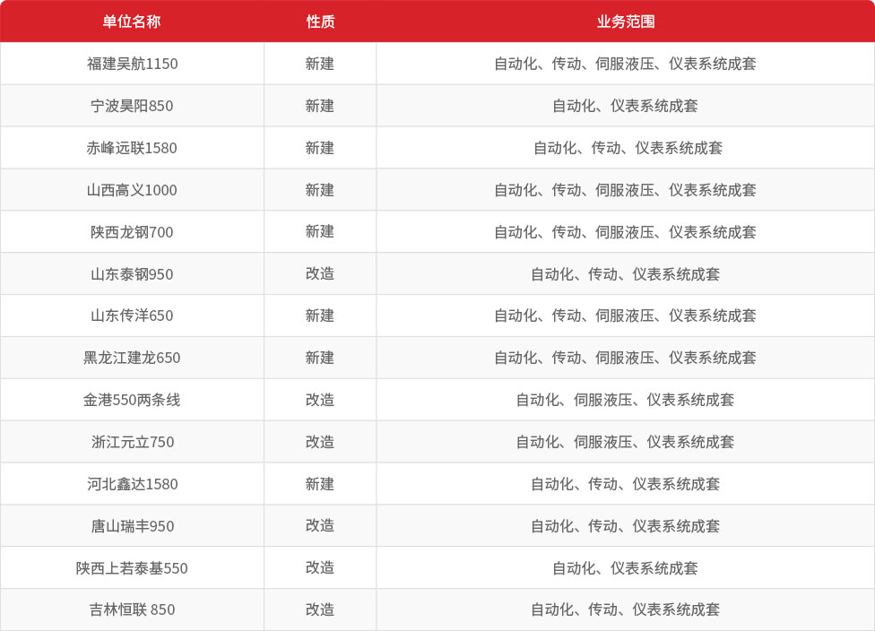 冶自歐博熱連軋智控業(yè)績(jī).jpg